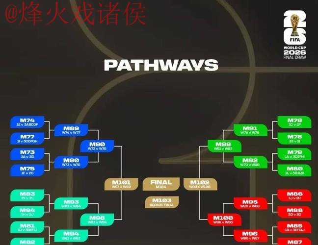 2026世界杯外围赛实时全站数据分析