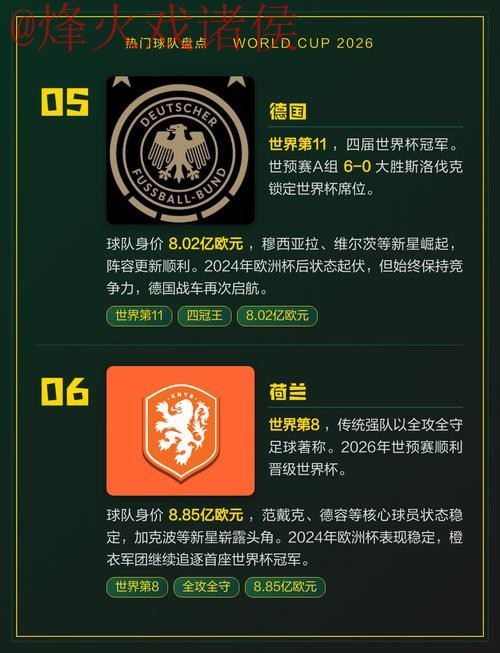2026年世界杯热门球队及预测推荐
