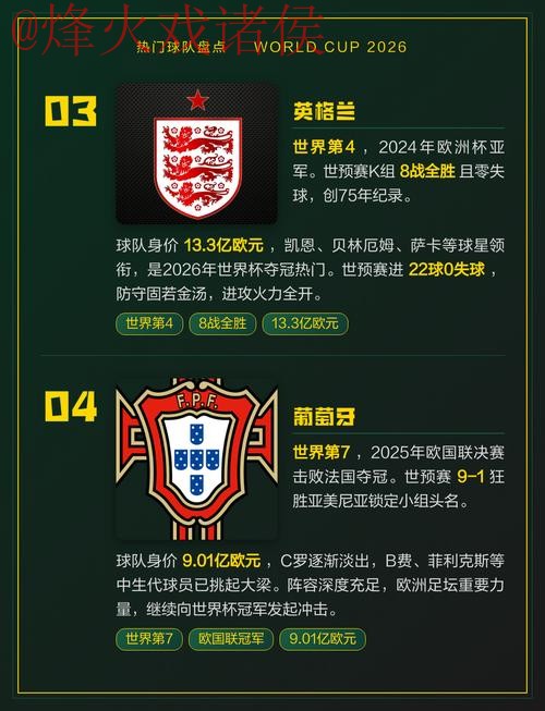 2026年世界杯热门球队及预测推荐
