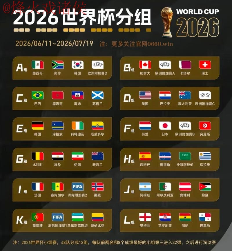 2026年世界杯预测与热门排名分析