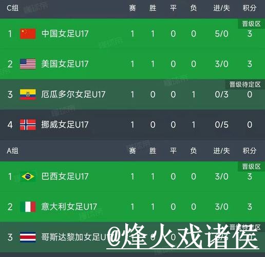 世界杯赛前预测使用经验，比分方向与新手判断整理